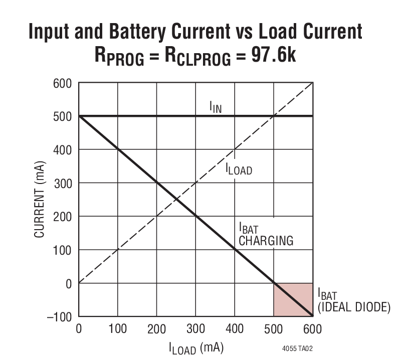 LTC4055Ӧͼ